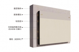 復(fù)合板內(nèi)保溫系統(tǒng)