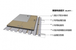 單層屋面保溫系統(tǒng)