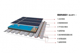 光伏屋面保溫系統(tǒng)