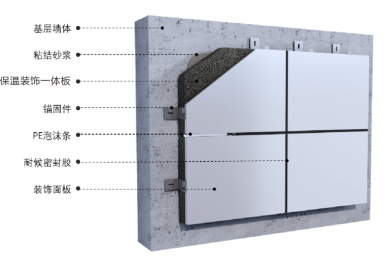 粘錨結(jié)合一體板系統(tǒng)